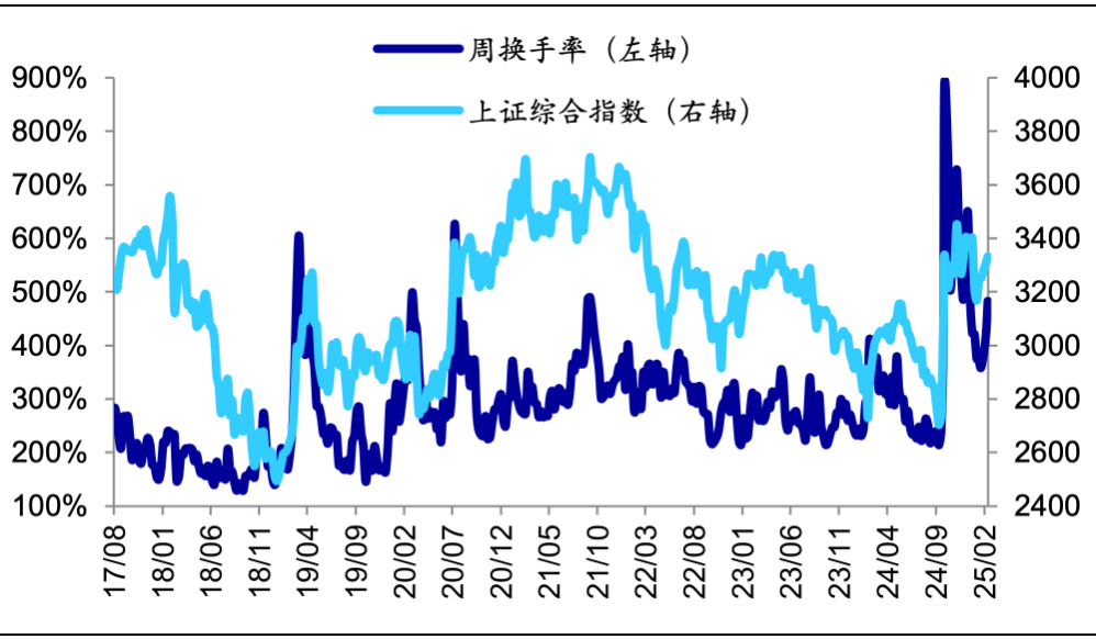 資料來源:Wind,海通證券研究所
