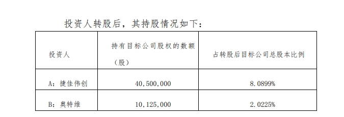 图片来源:公告截图