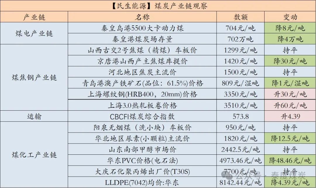 数据来源:中国煤炭资源网、iFind