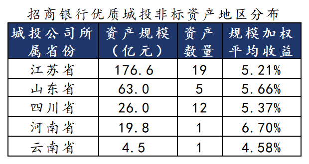 数据来源:法询金融www.frmoney.com