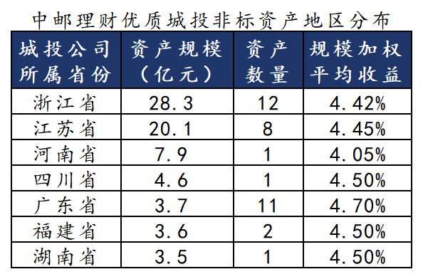 数据来源:法询金融www.frmoney.com