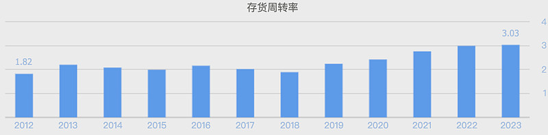 (数据来源:同花顺网站)