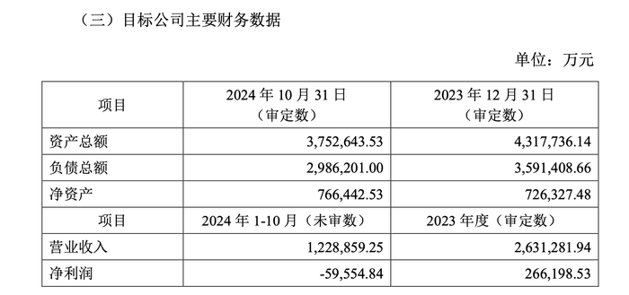 获两大设备债主输血9亿，被通威抛弃的润阳股份重启上市  第4张