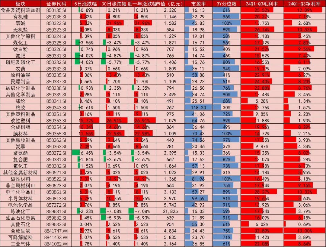 资料来源：Wind，山西证券研究所