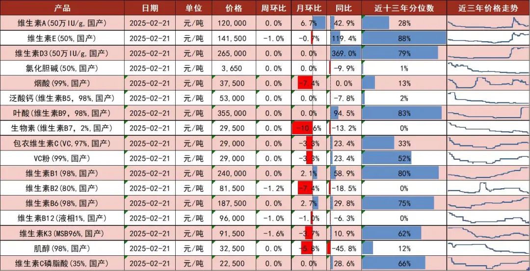 资料来源：博亚和讯，中国饲料工业协会，山西证券研究所