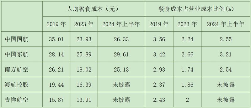 制图/新京报贝壳财经记者王真真