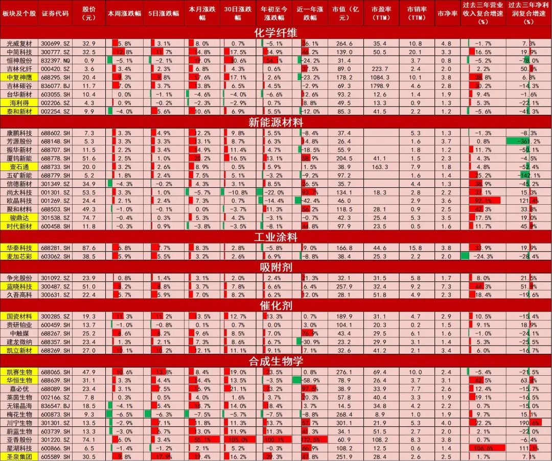 资料来源：Wind，山西证券研究所