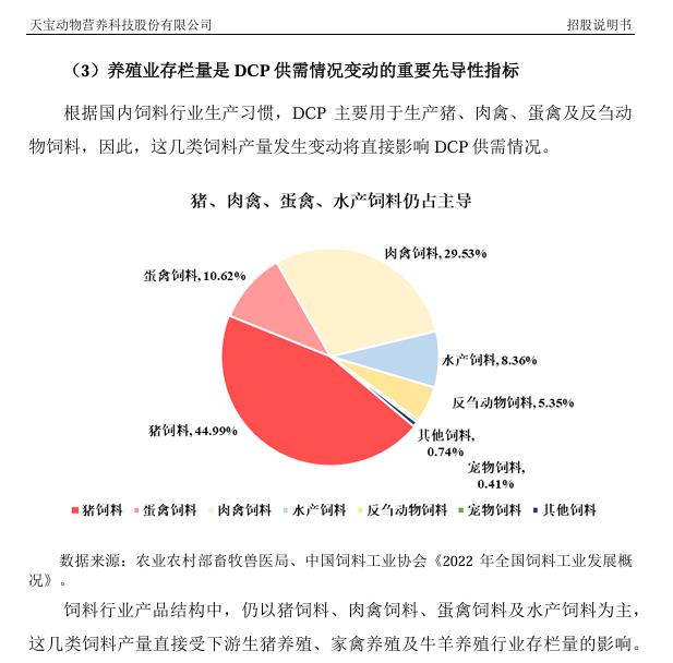 圖片來源:天寶動物營養科技股份有限公司招股說明書