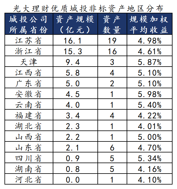 数据来源:法询金融www.frmoney.com
