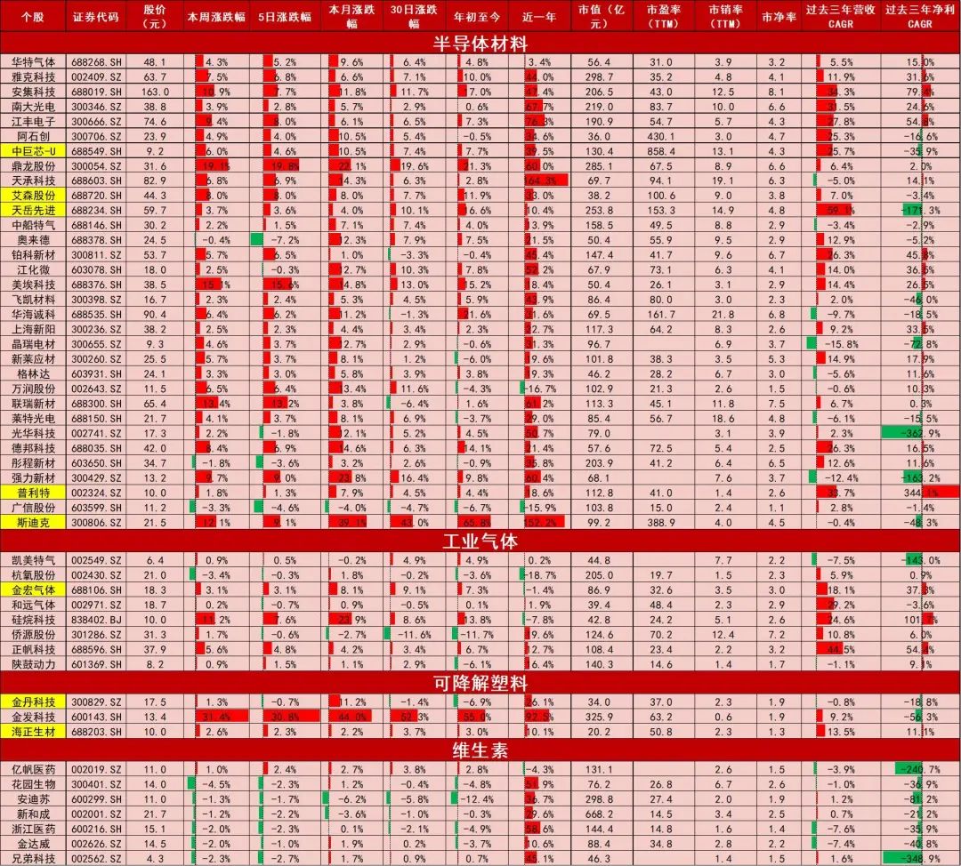 资料来源：Wind，山西证券研究所
