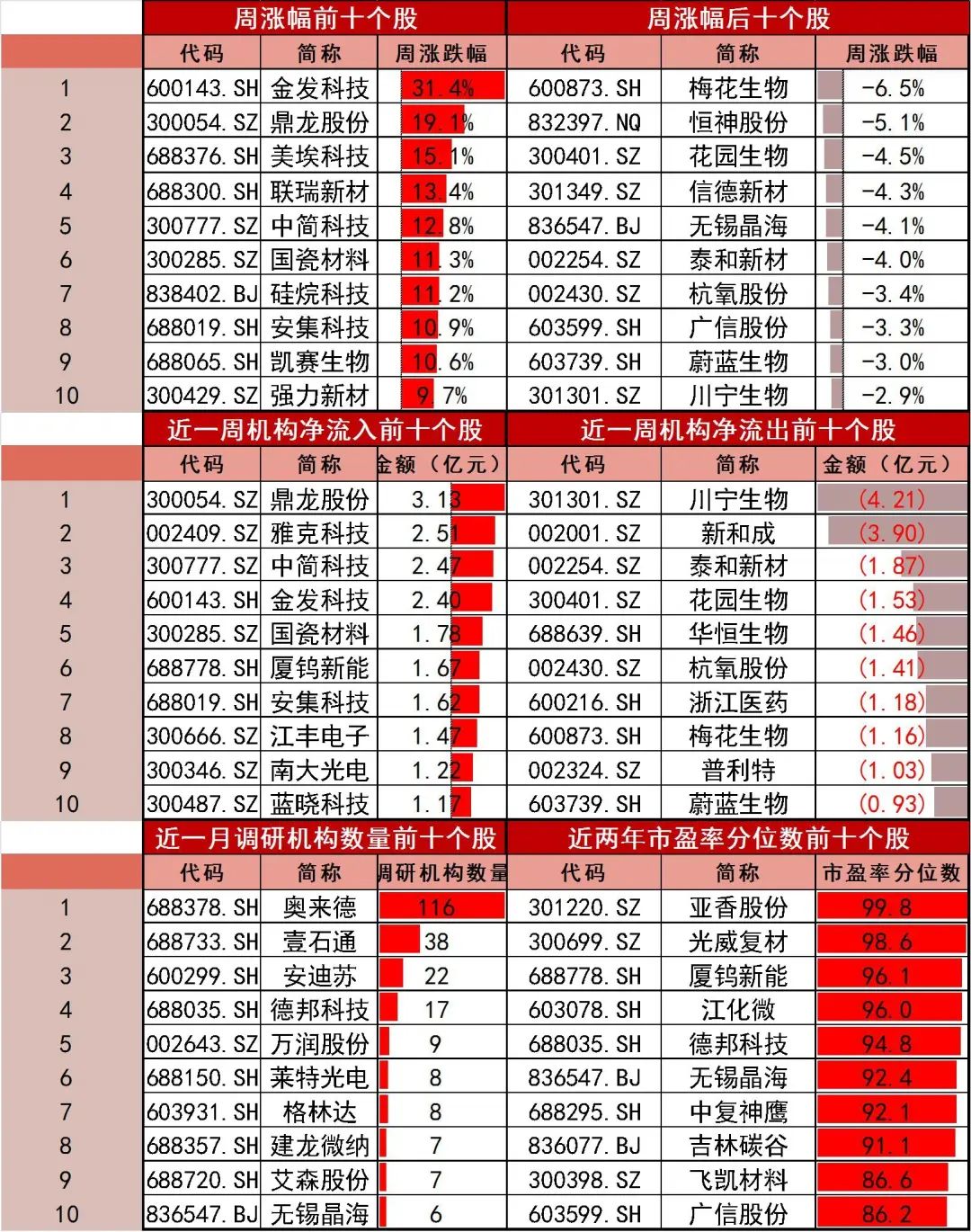 资料来源：Wind，山西证券研究所