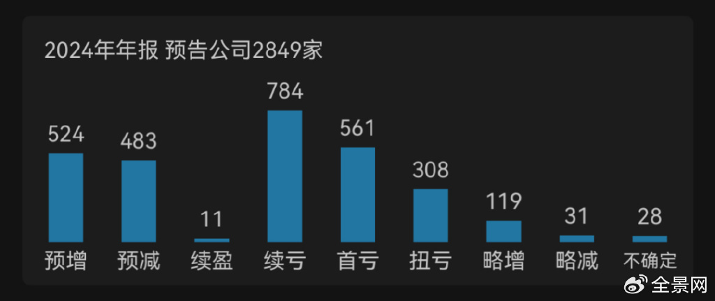 來源:wind