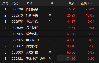 数据来源：Choice金融终端