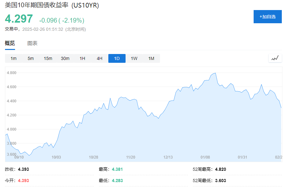 風險提示及免責條款