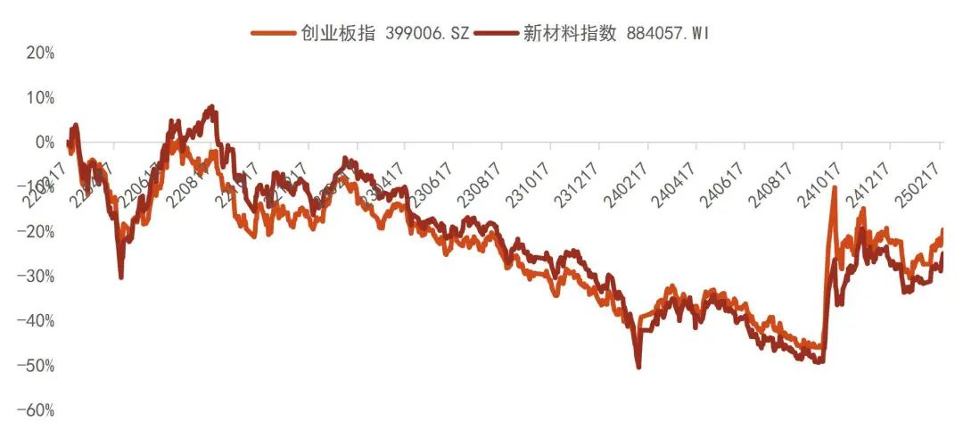 资料来源：Wind，山西证券研究所