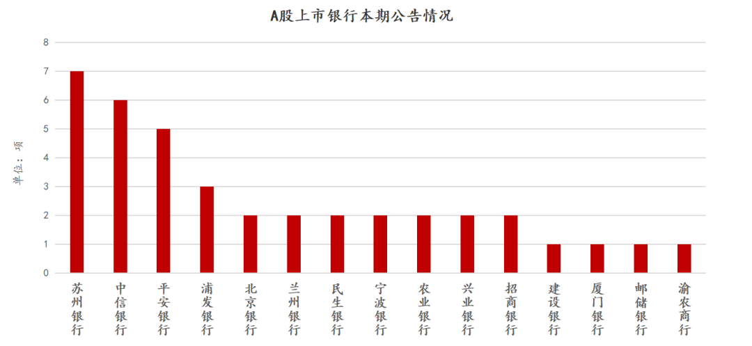 世纪同仁|银行业动态 2025年第07期|邮储银行_新浪财经_新浪网