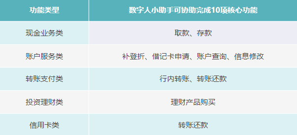 图由上海银行提供
