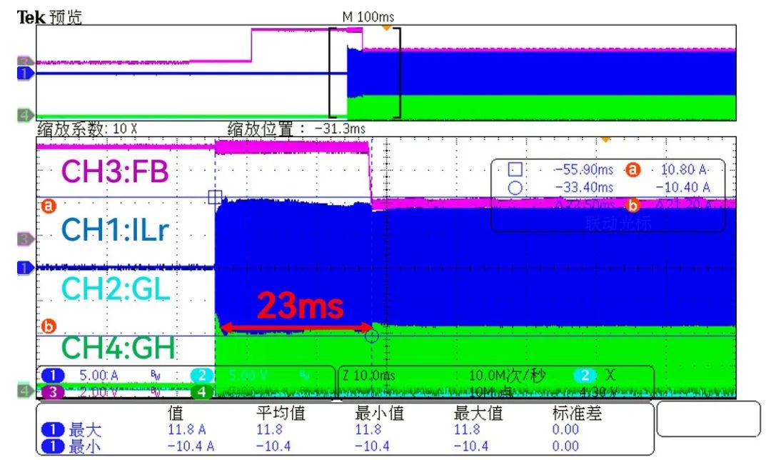 图 7 |KPE2592X 满载启动和空载启动波形
