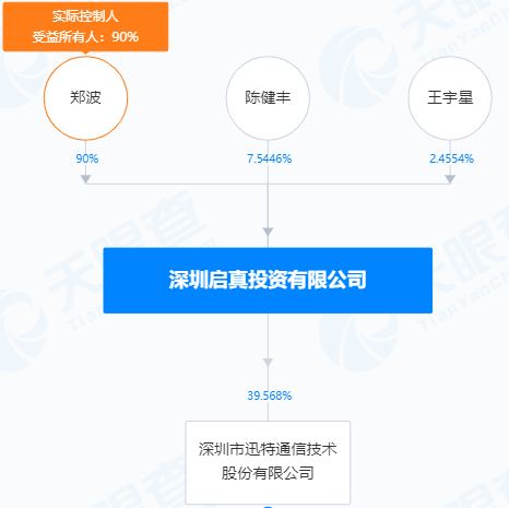 來源:天眼查