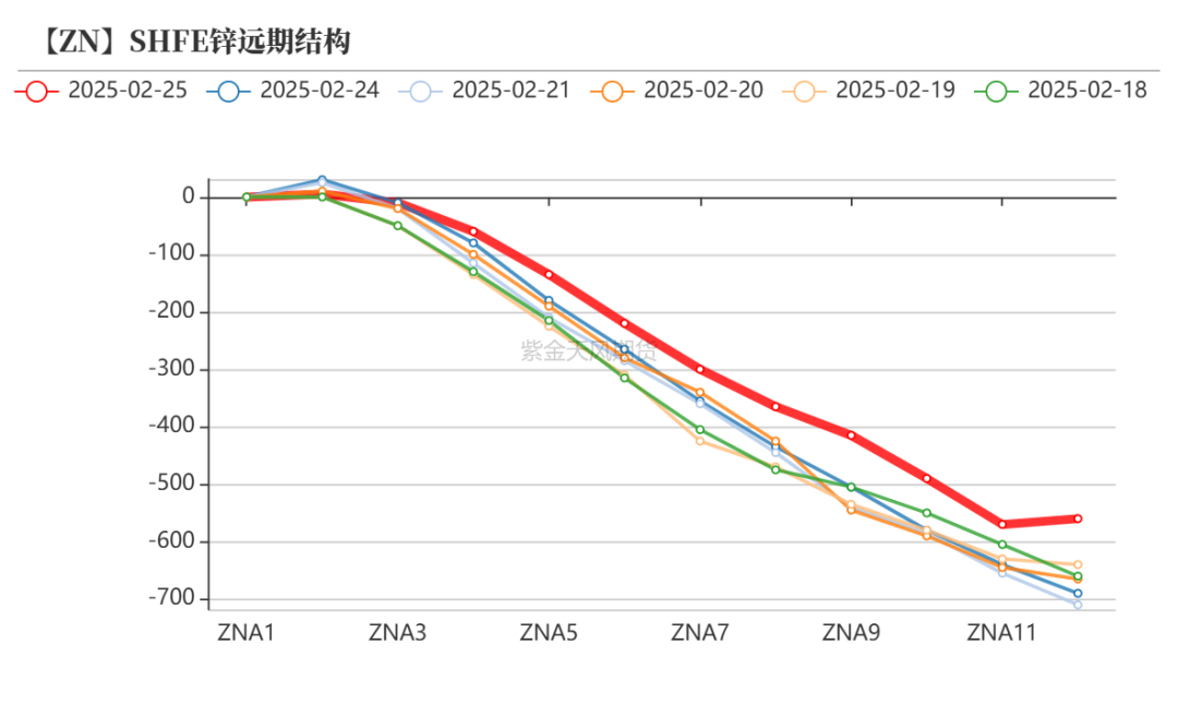 锌：复产进行时