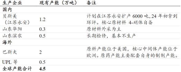 资料来源:公司公告,华经产业研究院