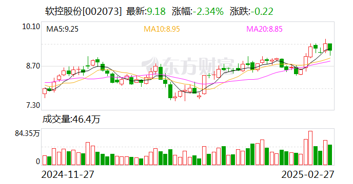 软控股份:公司及子公司均未参与机器人投资项目