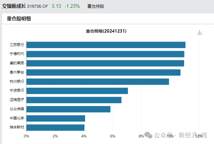 來源:Wind(截至2024年12月31日)