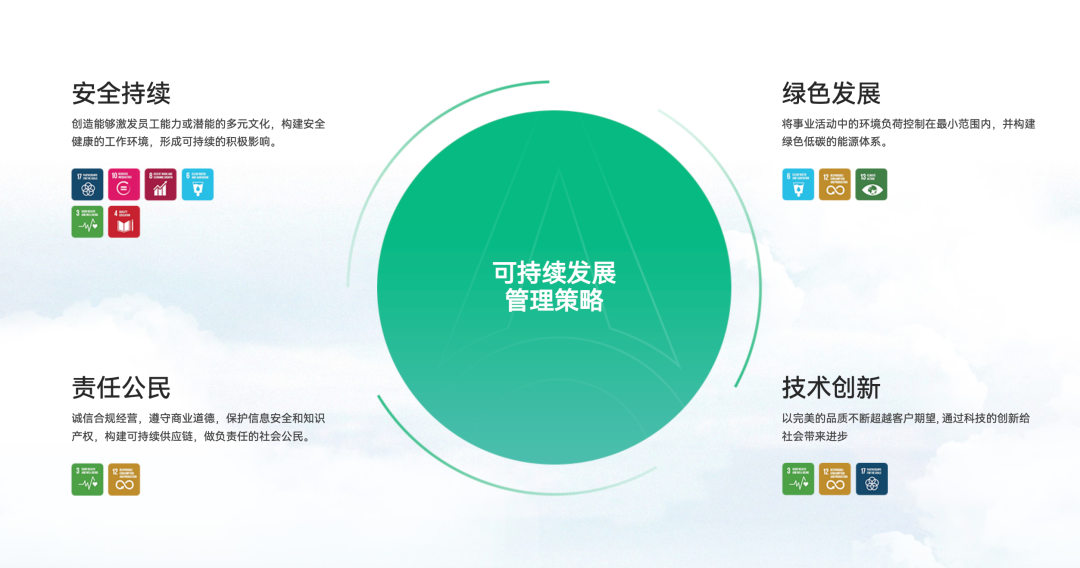 (图片来源于新能安官网)