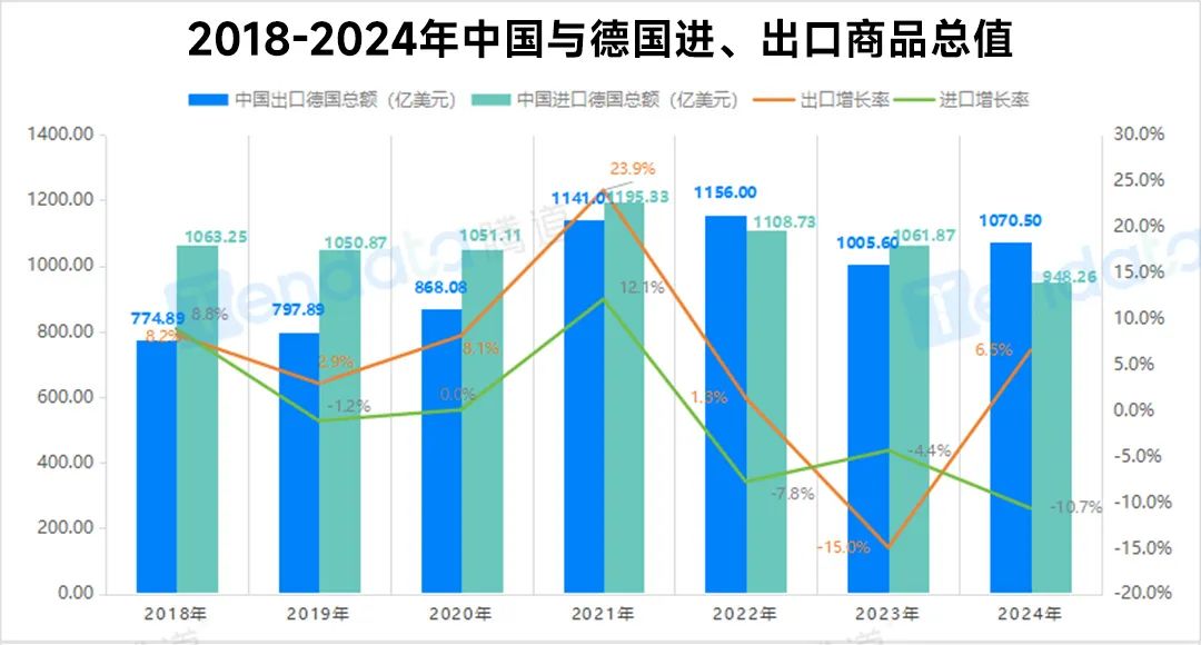 数据来源:海关总署 / 制图:腾道