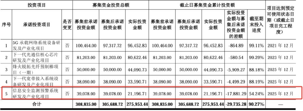 來源:公告