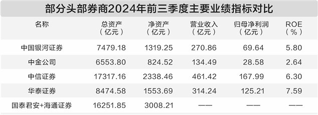 市场传闻搅动股价 中金公司中国银河紧急澄清  第2张