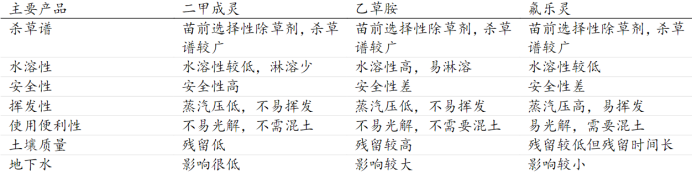 资料来源:公司招股说明书