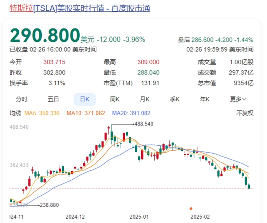 16300亿灰飞烟灭,特斯拉崩了
