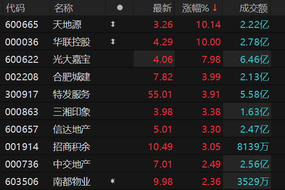 数据来源：Choice金融终端