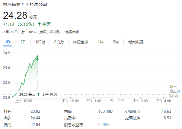 风险提示及免责条款