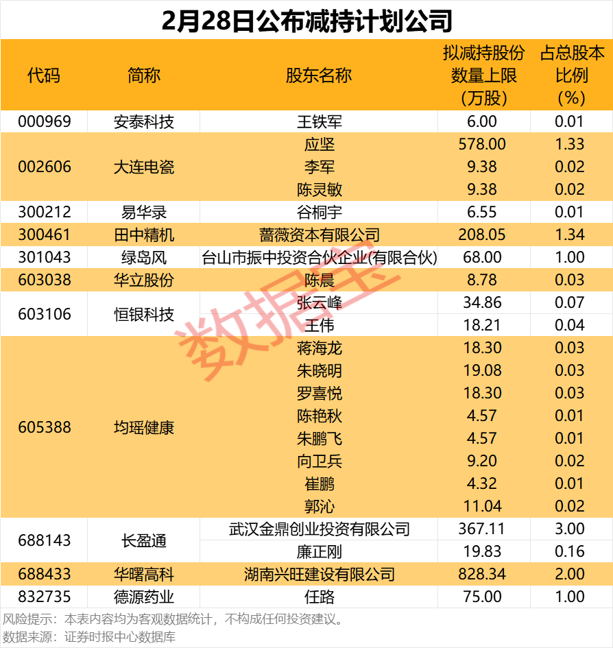 (文章来源:数据宝)