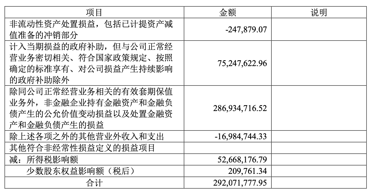 图片来源:公司2023年报
