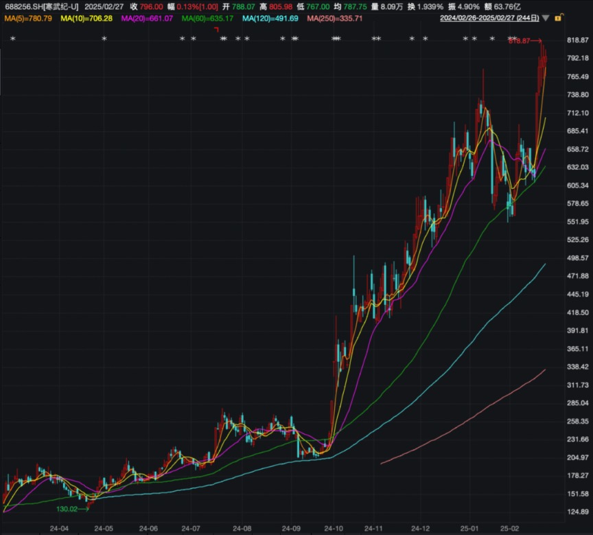 (文章来源:中国基金报)