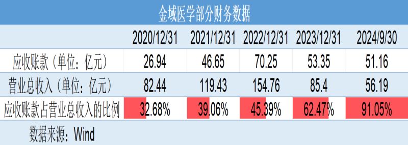 巨亏4亿元反分红4亿元!金域医学“掏空式”操作惹争议,转型之路为何越走越窄? 第3张 巨亏4亿元反分红4亿元!金域医学“掏空式”操作惹争议,转型之路为何越走越窄? 第3张