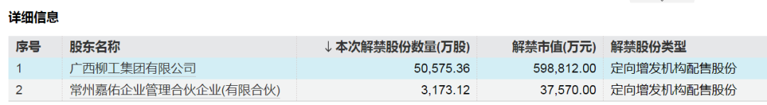 来源:Wind