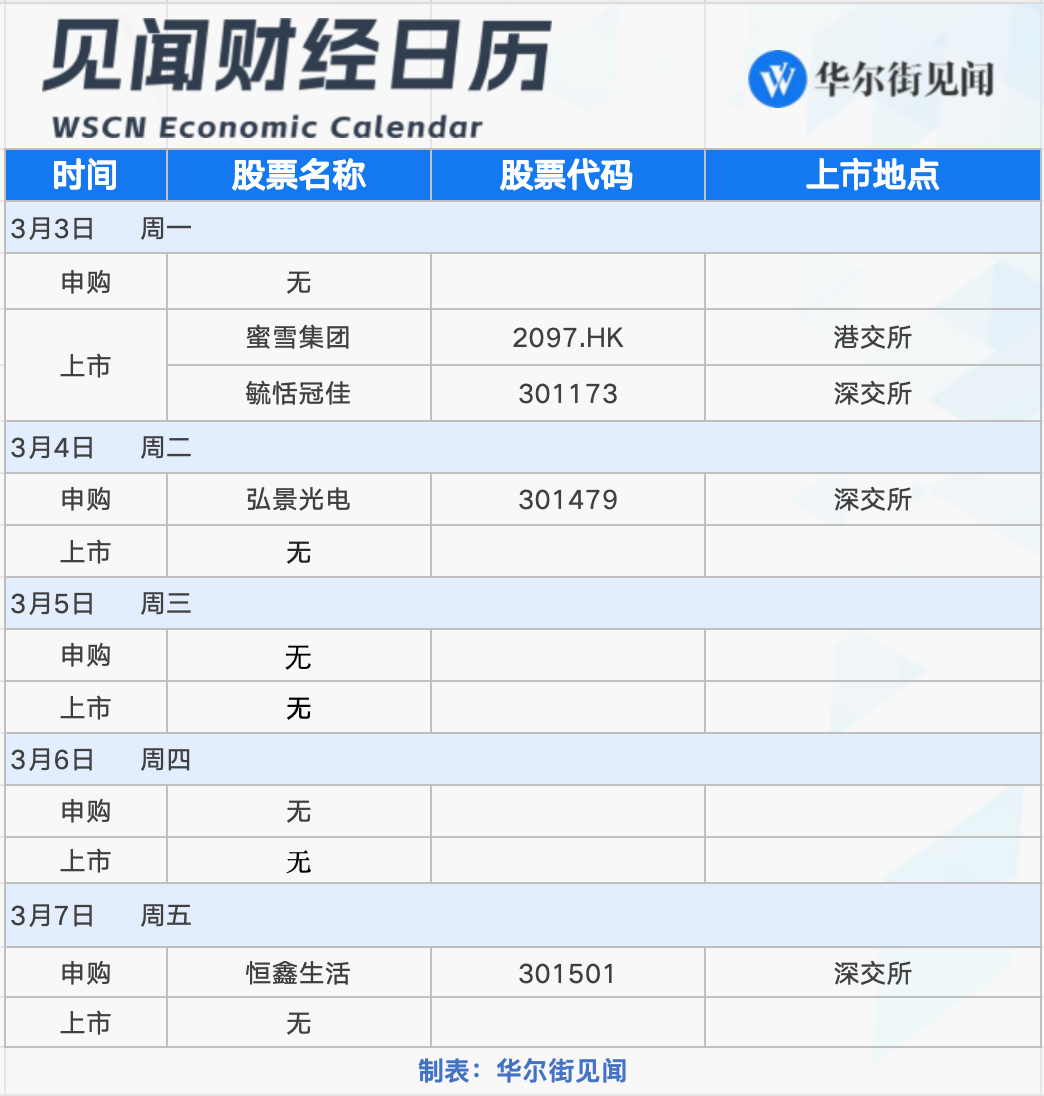 下周重磅日程：全国两会启幕、特朗普国会演讲......重磅事件密集轰炸的一周！  第2张