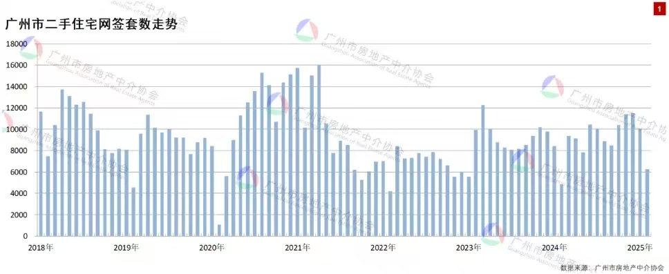 广州楼市，最新动向
