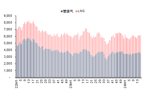 资料来源：Bruegel，信达证券研发中心 