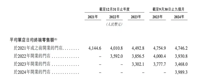 图片来源:蜜雪冰城官网