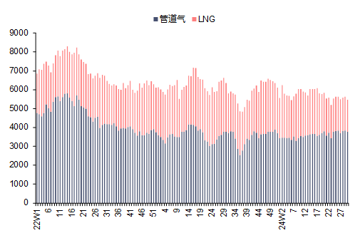 资料来源：Bruegel，信达证券研发中心 