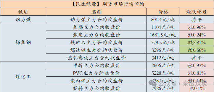 数据来源:iFind