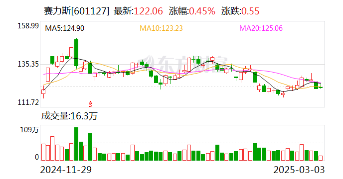问界M5获中汽中心“抗路面冲击安全性能5A级认证”