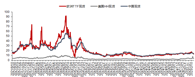 资料来源：隆众资讯，信达证券研发中心