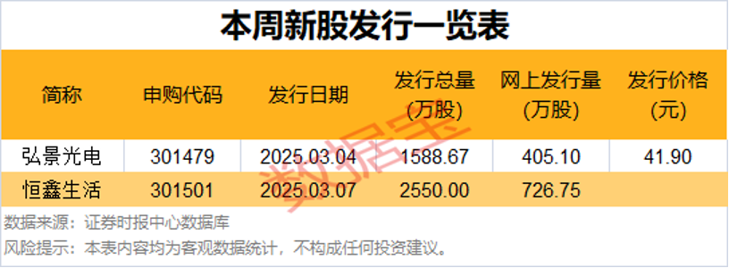 36股杠杆资金加仓超5000万元