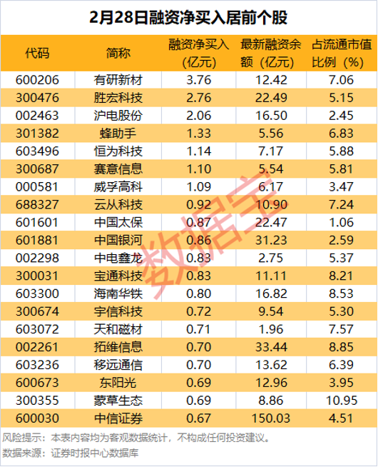 4家公司披露股东减持计划